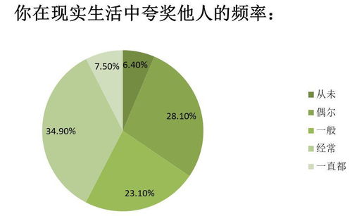 夸夸群能否成為互聯(lián)網(wǎng)數(shù)據(jù)服務(wù)的新風(fēng)口？