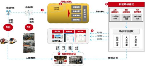 中車戚墅堰公司獲評(píng)服務(wù)型制造示范企業(yè)，互聯(lián)網(wǎng)數(shù)據(jù)服務(wù)賦能產(chǎn)業(yè)升級(jí)